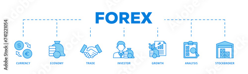 Forex icons process flow web banner illustration of currency, economy, trade, investor, growth, analysis and stockbroker icon live stroke and easy to edit 