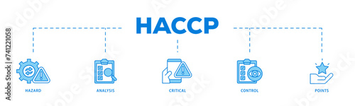 HACCP icons process flow web banner illustration of hazard analysis and critical control points acronym in food safety management system icon live stroke and easy to edit 