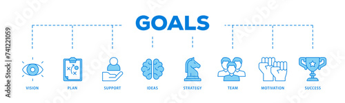 Goals icons process flow web banner illustration of vision, plan, support, ideas, strategy, team, motivation, and success icon live stroke and easy to edit 