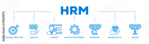 HRM icons process flow web banner illustration of strategic objectives, employee, training, employee recruitment, rewarding, business value, and success icon live stroke and easy to edit 