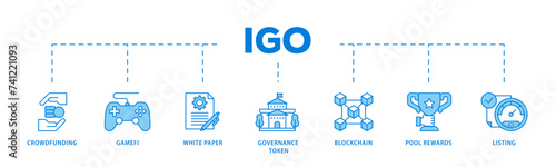 IGO icons process flow web banner illustration of crowdfunding, gamefi, white paper, governance token, blockchain, pool rewards and listing icon live stroke and easy to edit 