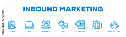 Inbound marketing icons process flow web banner illustration of analysis, email, customer, crm, guided selling, seo and public relations icon live stroke and easy to edit 