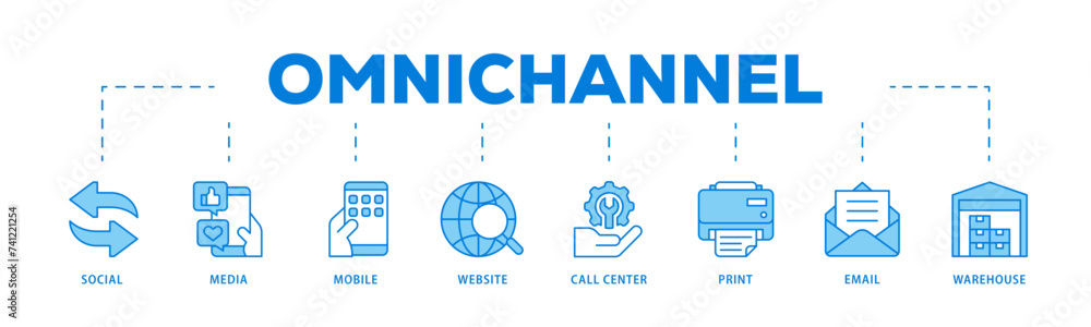 Omnichannel icons process flow web banner illustration of social media, mobile, website, call center, print, email, and warehouse icon live stroke and easy to edit Omnichannel icons process flow web banner illustration of social media, mobile, website, call center, print, email, and warehouse icon live stroke and easy to edit