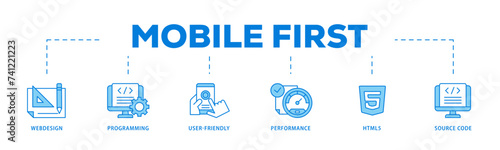 Mobile first icons process flow web banner illustration of webdesign, programming, user friendly, performance, html5 and source code icon live stroke and easy to edit 