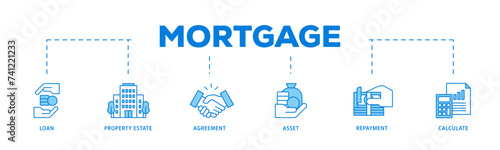 Mortgage icons process flow web banner illustration of loan, property estate, agreement, asset, repayment and calculate icon live stroke and easy to edit 
