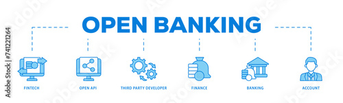 Open banking icons process flow web banner illustration of the fintech, coding, open API, finance, banking, third party developer, and account icon live stroke and easy to edit 
