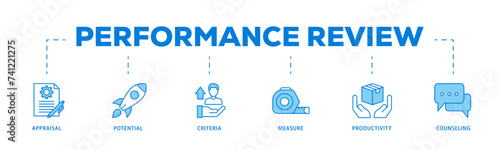 Performance review icons process flow web banner illustration of appraisal, potential, criteria, measure, productivity, and counseling icon live stroke and easy to edit 