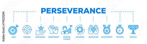 Perseverance icons process flow web banner illustration of goal, focused, confidence, commitment, purposefulness, diligence, dedication, achievement icon live stroke and easy to edit 