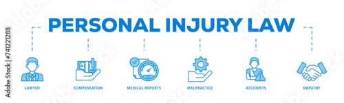 Personal injury law icons process flow web banner illustration of malpractice, empathy, accidents, medical reports, compensation, lawyer icon live stroke and easy to edit 