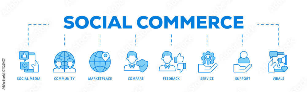 Social commerce icons process flow web banner illustration of social media, community, marketplace, compare, feedback, service, support and virals icon live stroke and easy to edit 
