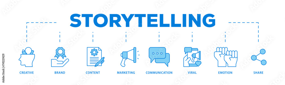 Storytelling icons process flow web banner illustration of creative, brand, content, marketing, communication, viral, emotion, and share icon live stroke and easy to edit Storytelling icons process flow web banner illustration of creative, brand, content, marketing, communication, viral, emotion, and share icon live stroke and easy to edit