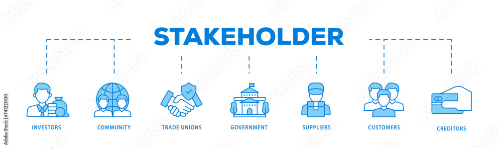 Stakeholder icons process flow web banner illustration of community, trade unions, suppliers, and customers icon live stroke and easy to edit 
