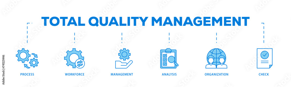 Total quality management icons process flow web banner illustration of process, workforce, management, analysis, organization and check icon live stroke and easy to edit Total quality management icons process flow web banner illustration of process, workforce, management, analysis, organization and check icon live stroke and easy to edit