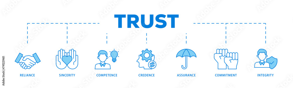 Trust icons process flow web banner illustration of integrity, credence, commitment, assurance, competence, sincerity, reliance icon live stroke and easy to edit Trust icons process flow web banner illustration of integrity, credence, commitment, assurance, competence, sincerity, reliance icon live stroke and easy to edit