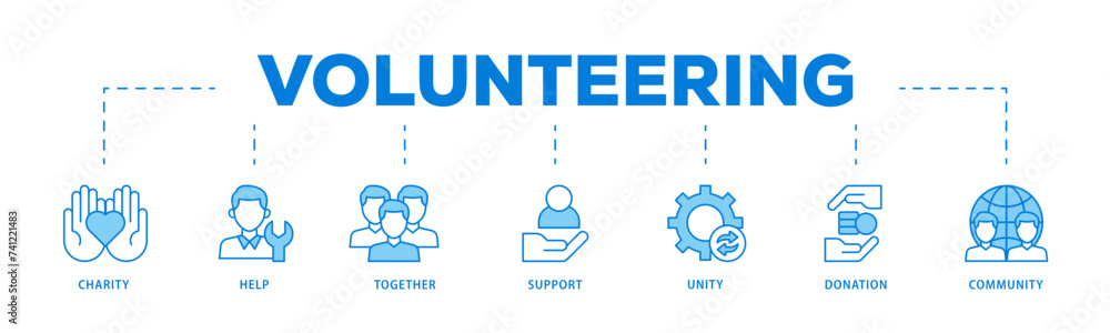 Volunteering icons process flow web banner illustration of charity, help, together, support, unity, donation, and community icon live stroke and easy to edit Volunteering icons process flow web banner illustration of charity, help, together, support, unity, donation, and community icon live stroke and easy to edit