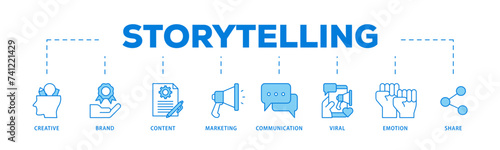 Storytelling icons process flow web banner illustration of creative, brand, content, marketing, communication, viral, emotion, and share icon live stroke and easy to edit 