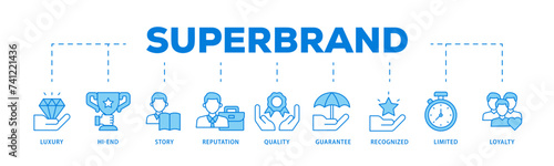 Superbrand icons process flow web banner illustration of luxury, hi end, story, reputation, quality, guarantee, recognized, limited and loyalty icon live stroke and easy to edit 