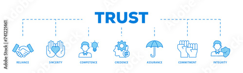 Trust icons process flow web banner illustration of integrity, credence, commitment, assurance, competence, sincerity, reliance icon live stroke and easy to edit 