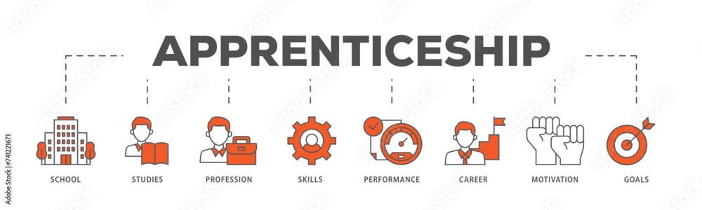 Apprenticeship icons process flow web banner illustration of school, studies, profession, skills, performance, career, motivation and goals icon live stroke and easy to edit Apprenticeship icons process flow web banner illustration of school, studies, profession, skills, performance, career, motivation and goals icon live stroke and easy to edit