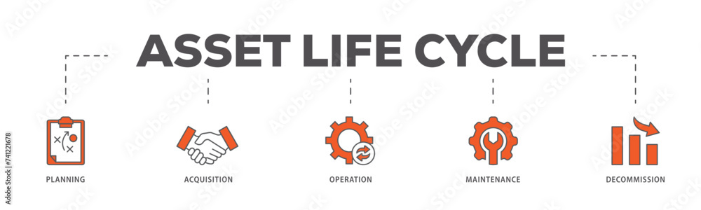 Asset life cycle icons process flow web banner illustration of planning, acquisition, operation, maintenance, and decommission icon live stroke and easy to edit Asset life cycle icons process flow web banner illustration of planning, acquisition, operation, maintenance, and decommission icon live stroke and easy to edit