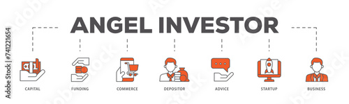 Angel investor icons process flow web banner illustration of capital, funding, commerce, depositor, advice, startup and business icon live stroke and easy to edit 