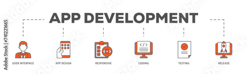 App development icons process flow web banner illustration of coding, release, testing, responsive, app design, user interface icon live stroke and easy to edit 