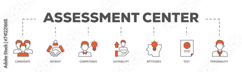 Assessment icons process flow web banner illustration of user candidate, recruit, competence, suitability, aptitudes, test and personality icon live stroke and easy to edit 