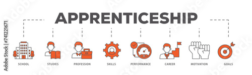 Apprenticeship icons process flow web banner illustration of school, studies, profession, skills, performance, career, motivation and goals icon live stroke and easy to edit 