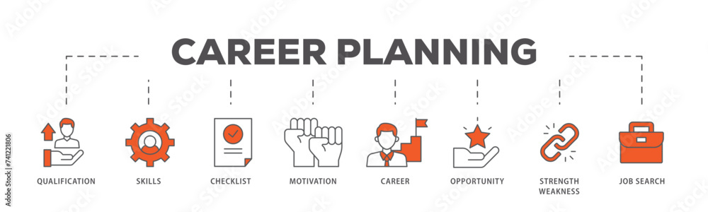 Career icons process flow web banner illustration of define goal, checklist, strengths weaknesses, motivation, qualification, support and success icon live stroke and easy to edit Career icons process flow web banner illustration of define goal, checklist, strengths weaknesses, motivation, qualification, support and success icon live stroke and easy to edit