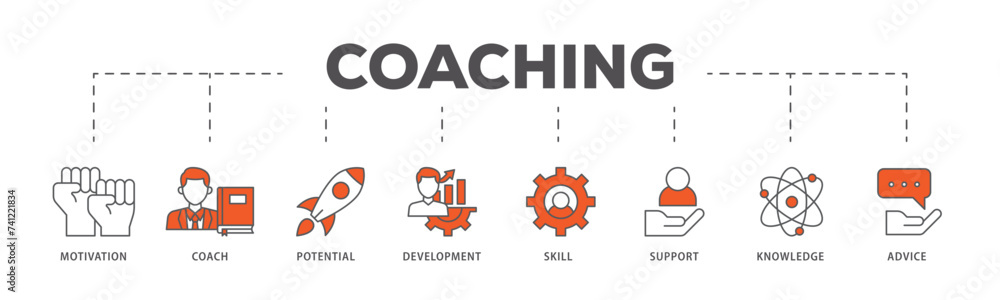 Coaching icons process flow web banner illustration of motivation ...