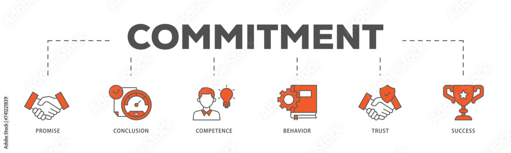 Commitment icons process flow web banner illustration of promise, conclusion, competence, behaviour, trust, and success icon live stroke and easy to edit 