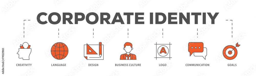Corporate identiy icons process flow web banner illustration of creativity, language, design, business culture, logo, communication and goals icon live stroke and easy to edit Corporate identiy icons process flow web banner illustration of creativity, language, design, business culture, logo, communication and goals icon live stroke and easy to edit