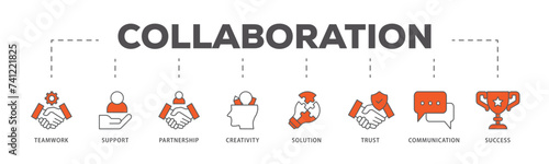 Collaboration icons process flow web banner illustration of teamwork, support, partnership, creativity, solution, trust, communication, success icon live stroke and easy to edit 