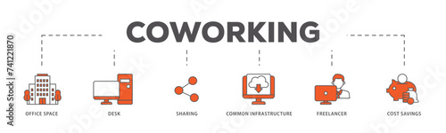 Coworking icons process flow web banner illustration of office space, desk, sharing, common infrastructure, freelancer, and cost savings icon live stroke and easy to edit 