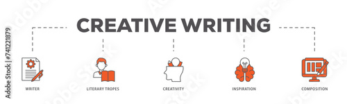 Creative writing icons process flow web banner illustration of writer, literary tropes, creativity, idea, inspiration, and composition icon live stroke and easy to edit 