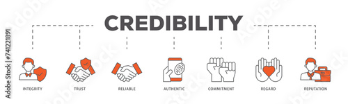 Credibility icons process flow web banner illustration of integrity, trust, reliable, authentic, commitment, regard, and reputation icon live stroke and easy to edit 