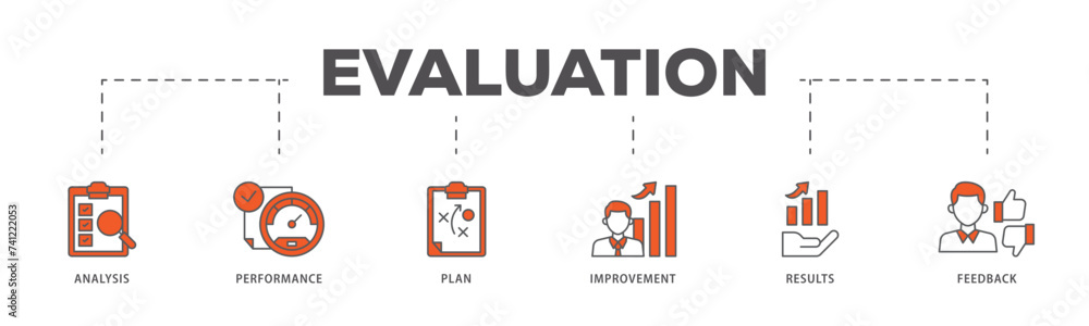 Evaluation icons process flow web banner illustration of analysis, performance, plan, improvement, results, and feedback icon live stroke and easy to edit Evaluation icons process flow web banner illustration of analysis, performance, plan, improvement, results, and feedback icon live stroke and easy to edit