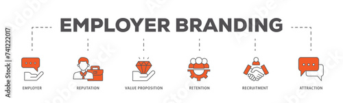 Employer branding icons process flow web banner illustration of pay raise, reputation, value proposition, retention, recruitment and attraction icon live stroke and easy to edit 