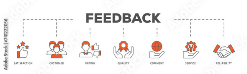 Feedback icons process flow web banner illustration of satisfaction, customer, rating, quality, comment, service and reliability icon live stroke and easy to edit 
