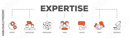 Expertise icons process flow web banner illustration of expert, consulting, knowledge, team, advice, trust, and research icon live stroke and easy to edit 