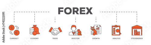 Forex icons process flow web banner illustration of currency, economy, trade, investor, growth, analysis and stockbroker icon live stroke and easy to edit 