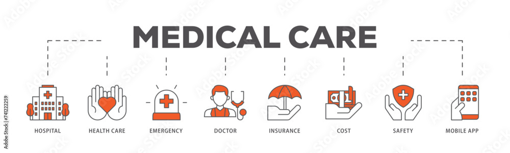 Φωτογραφία Medical care icons process flow web banner illustration of hospital, health care