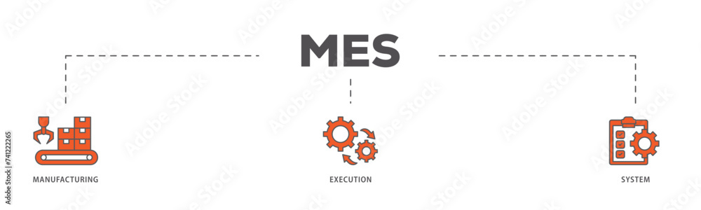 Mes icons process flow web banner illustration of factory, service, automation, operation, production, distribution, management, structure, and analysis icon live stroke and easy to edit Mes icons process flow web banner illustration of factory, service, automation, operation, production, distribution, management, structure, and analysis icon live stroke and easy to edit