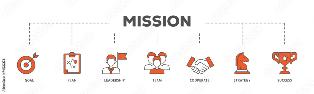 Mission icons process flow web banner illustration of goal, plan, leadership, team, cooperate, strategy and success icon live stroke and easy to edit 