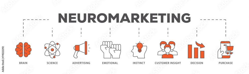 Neuromarketing icons process flow web banner illustration of purchase, decision, emotional, customer insight, instinct, advertising, science, brain icon live stroke and easy to edit Neuromarketing icons process flow web banner illustration of purchase, decision, emotional, customer insight, instinct, advertising, science, brain icon live stroke and easy to edit