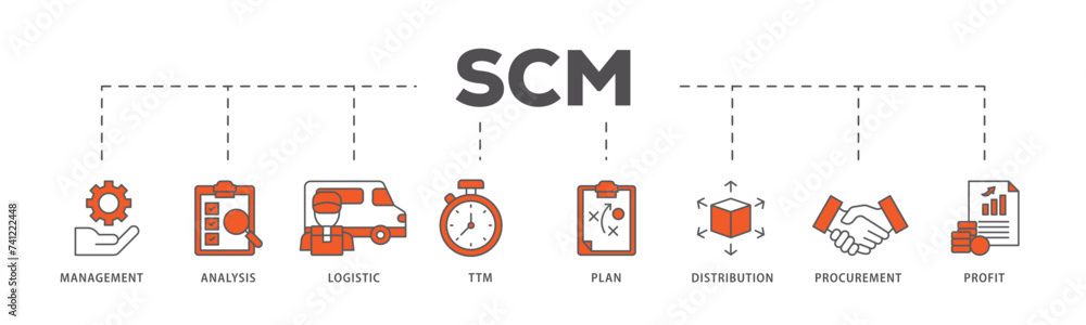 SCM icons process flow web banner illustration of management, analysis, logistic, ttm, plan, distribution, procurement, and profit icon live stroke and easy to edit SCM icons process flow web banner illustration of management, analysis, logistic, ttm, plan, distribution, procurement, and profit icon live stroke and easy to edit