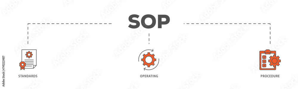 SOP icons process flow web banner illustration of instruction, quality, manual, process, operation, sequence, workflow, iteration, and puzzle icon live stroke and easy to edit 