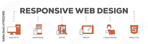 Responsive web design icons process flow web banner illustration of tablets, html5 css3, e book reader, laptop, smart phone, desktop pc icon live stroke and easy to edit 
