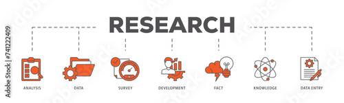 Research icons process flow web banner illustration of analysis, data, survey, development, fact, knowledge and data entry icon live stroke and easy to edit 