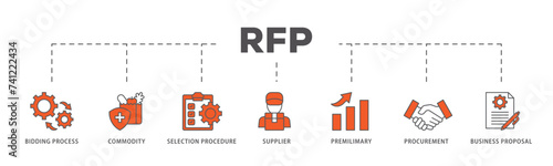 Rfp icons process flow web banner illustration of business proposal, supplier, procurement, premilimary, selection procedure, commodity, bidding process icon live stroke and easy to edit 
